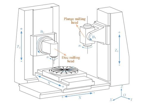 cnc machine schematic diagram|cnc mill axis diagram.